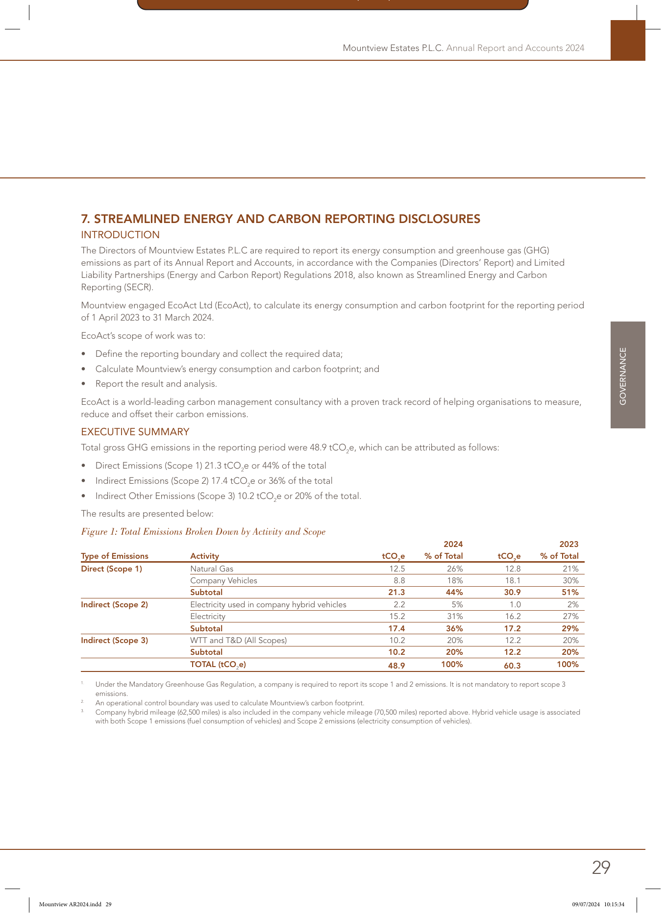 Emissions data extracted from page 31