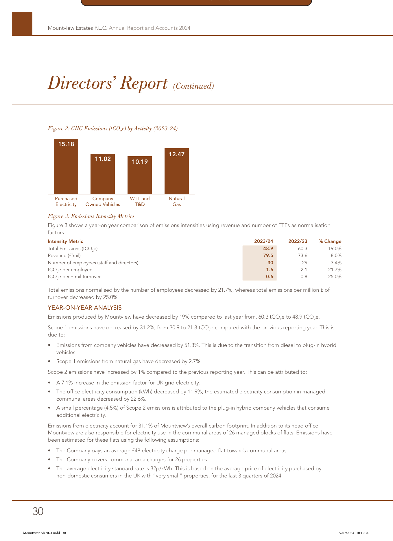 Emissions data extracted from page 32