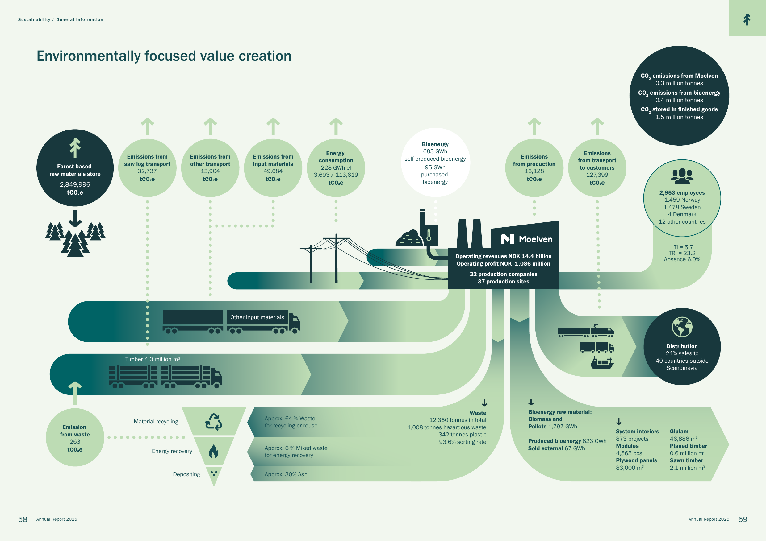 Emissions data extracted from page 30