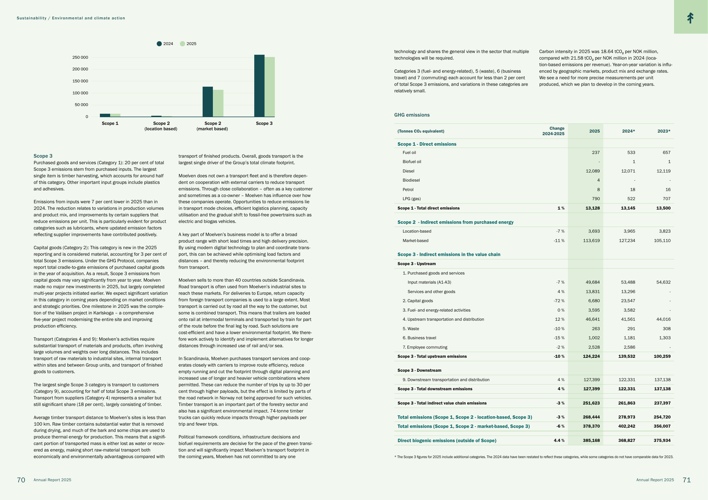 Emissions data extracted from page 36