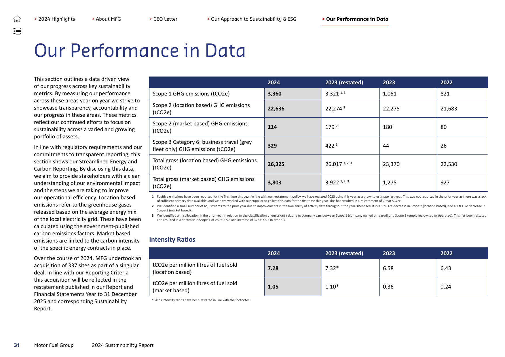 Emissions data extracted from page 31