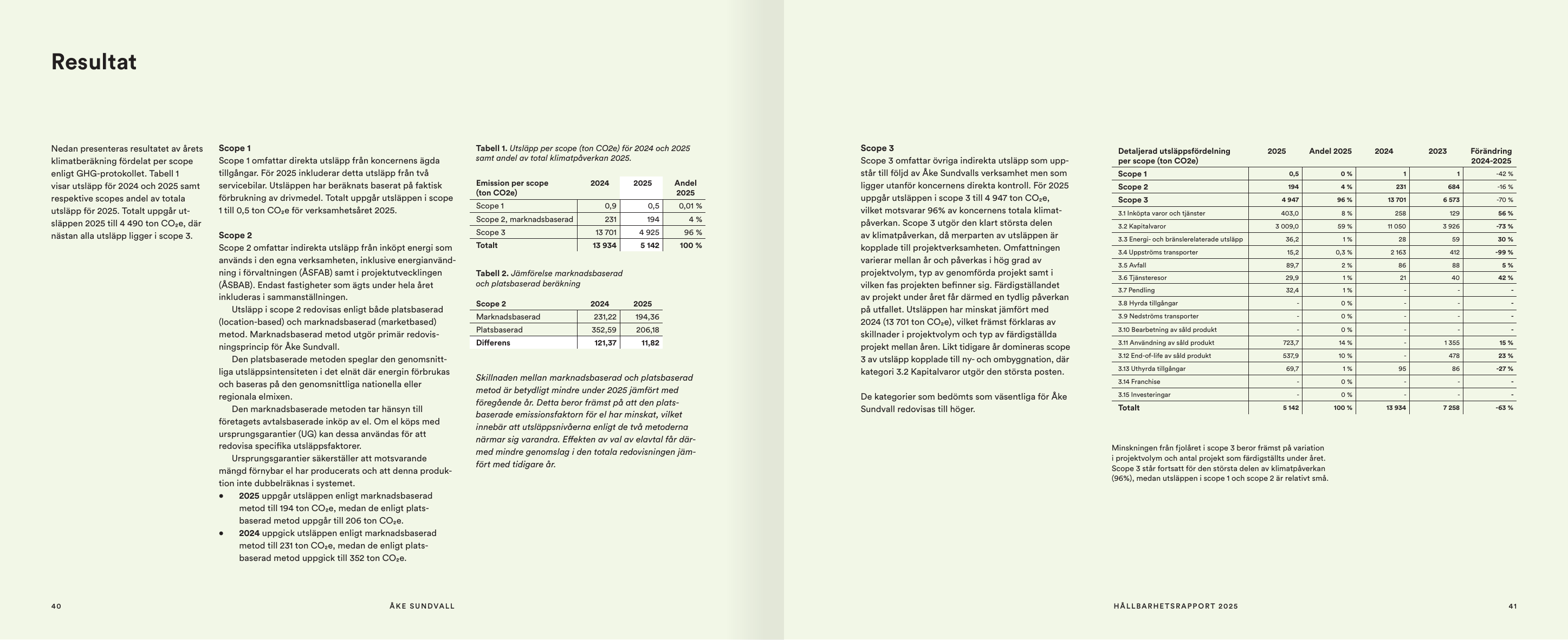 Emissions data extracted from page 21