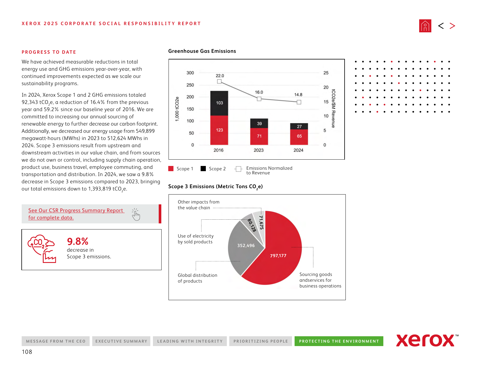 Emissions data extracted from page 108