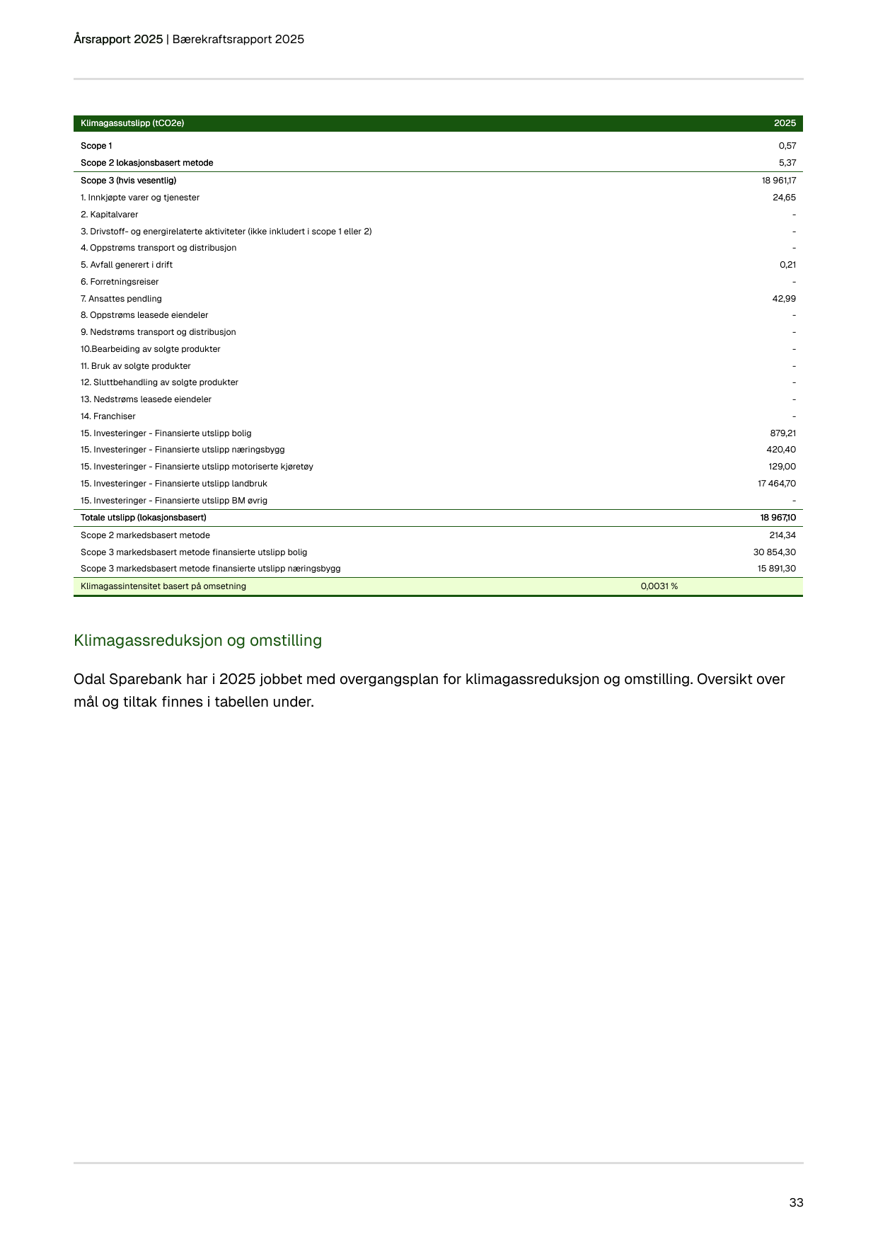 Emissions data extracted from page 33