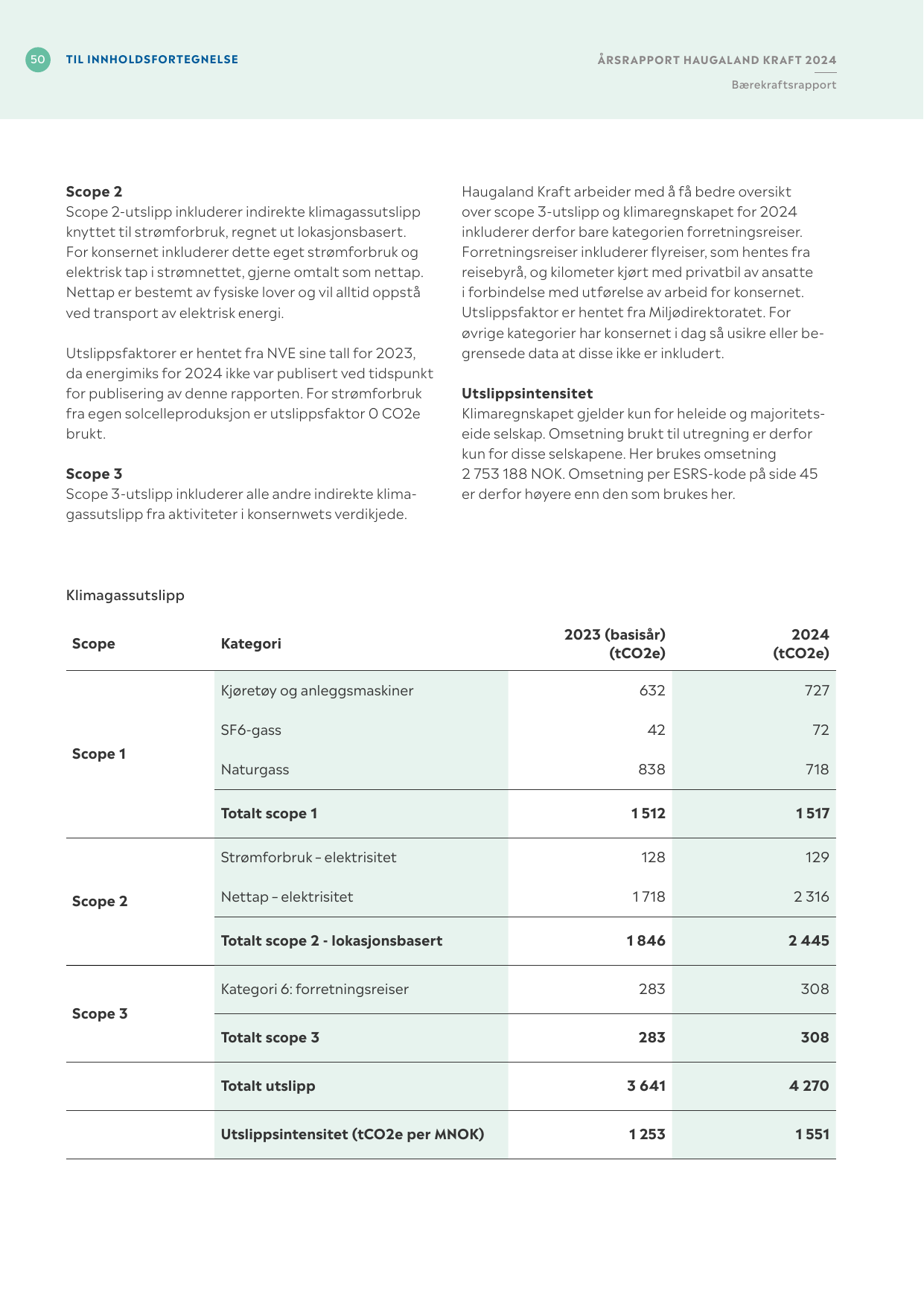 Emissions data extracted from page 50