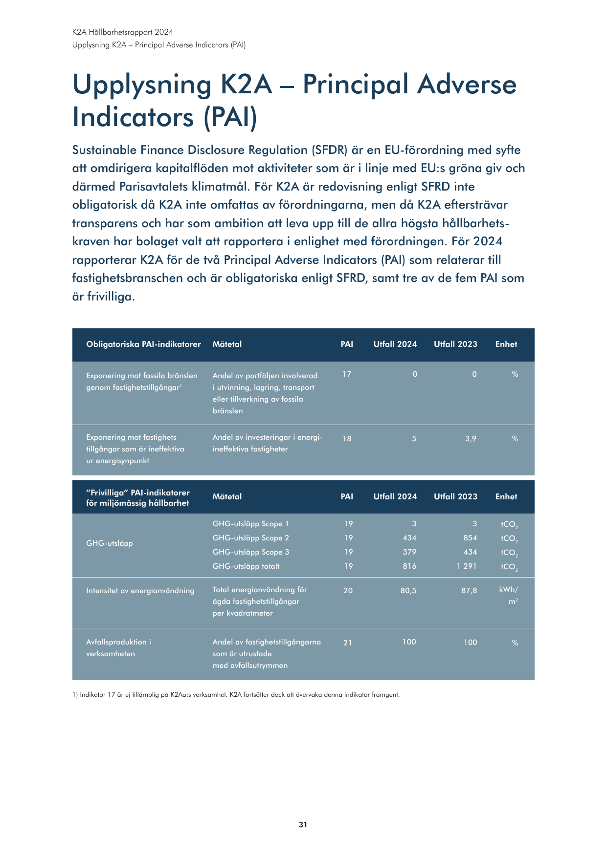 Emissions data extracted from page 31