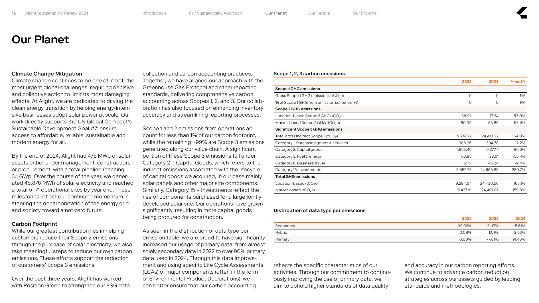 Emissions data extracted from page 12