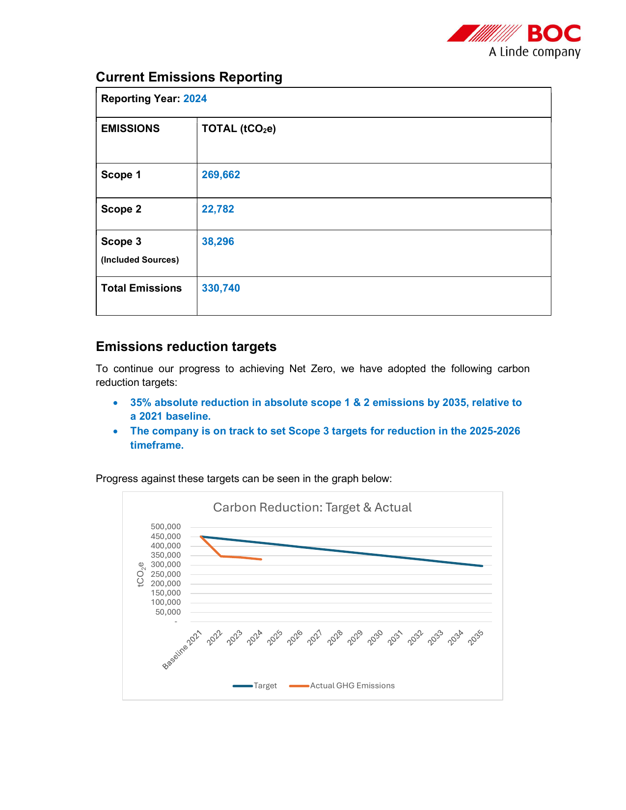 Emissions data extracted from page 2
