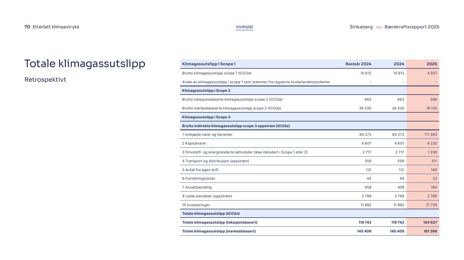 Emissions data extracted from page 70