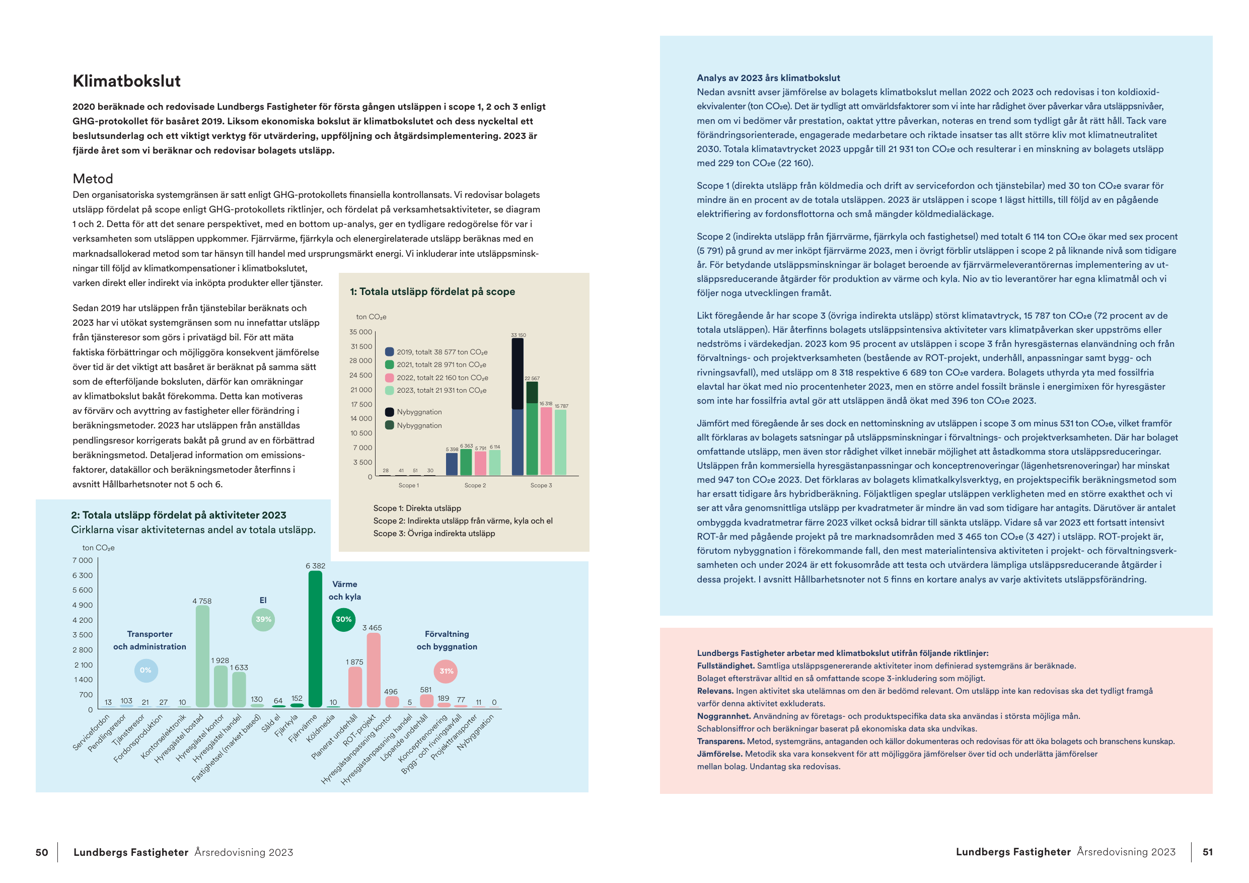 Emissions data extracted from page 25