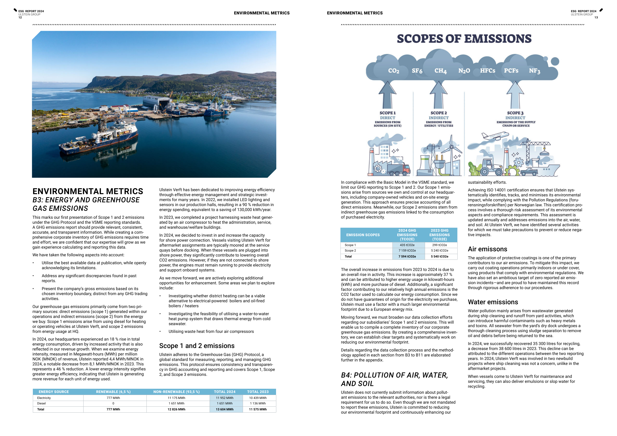 Emissions data extracted from page 7