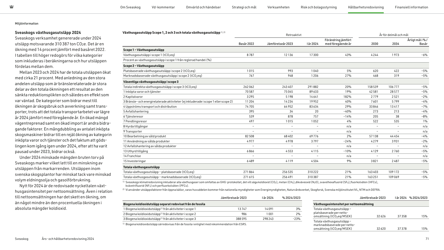 Emissions data extracted from page 71