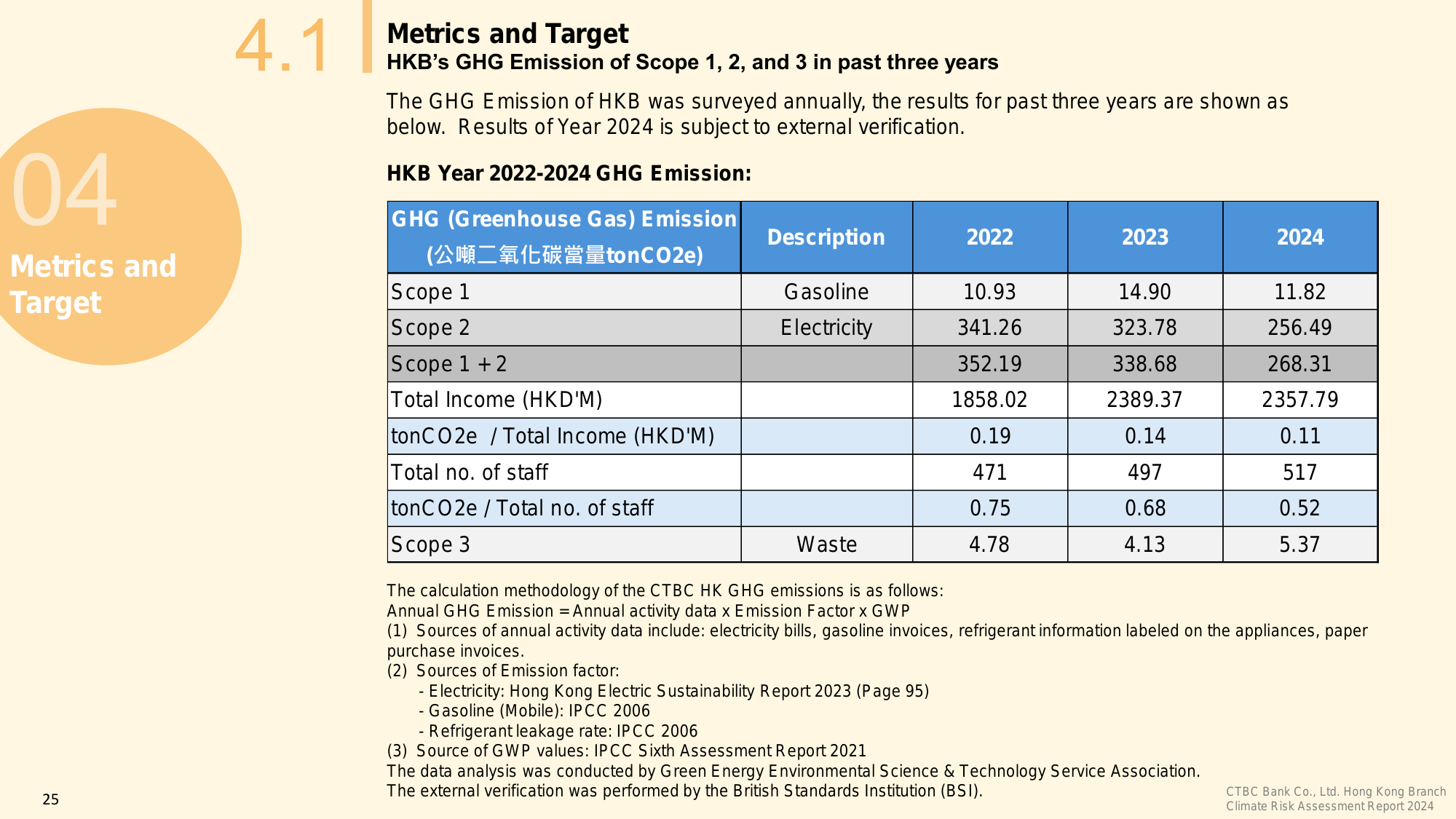 Emissions data extracted from page 25