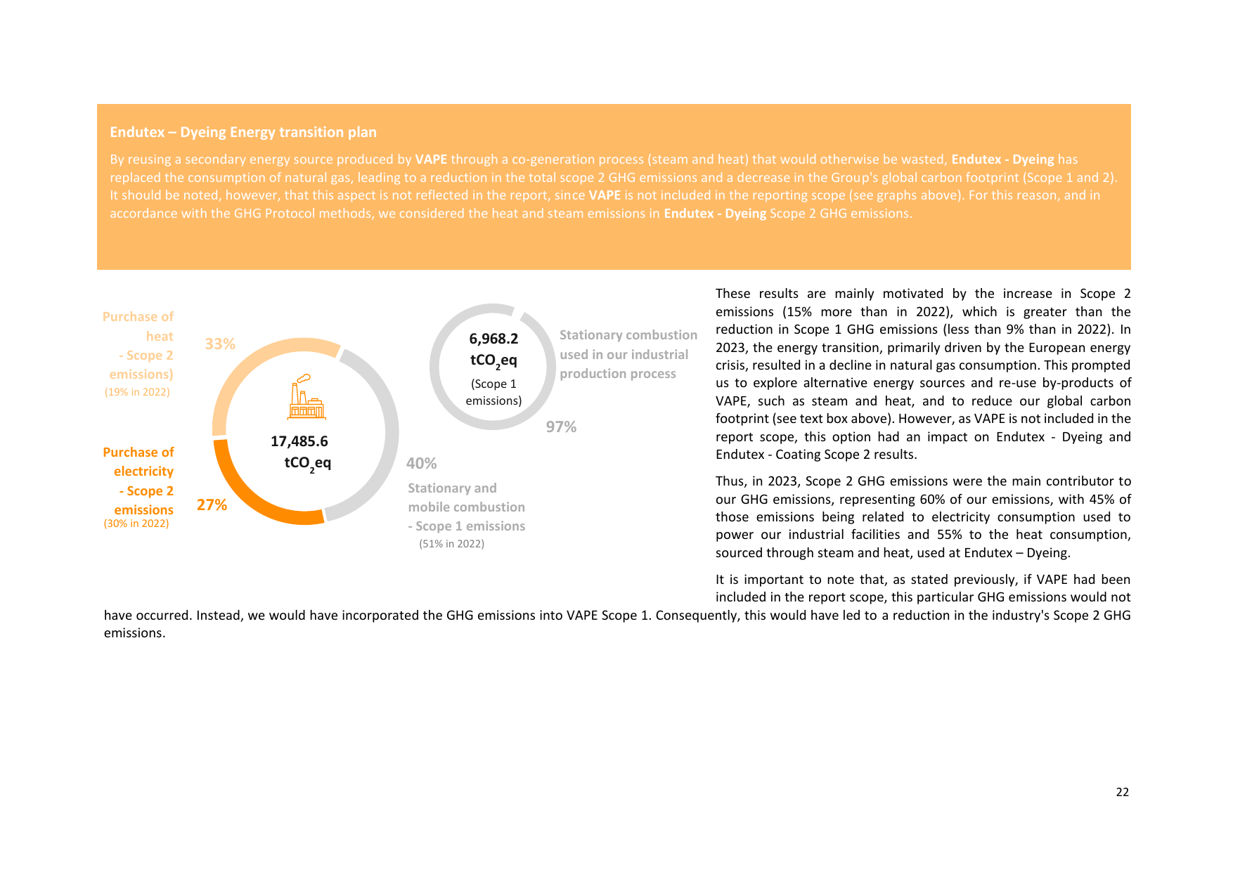 Emissions data extracted from page 22