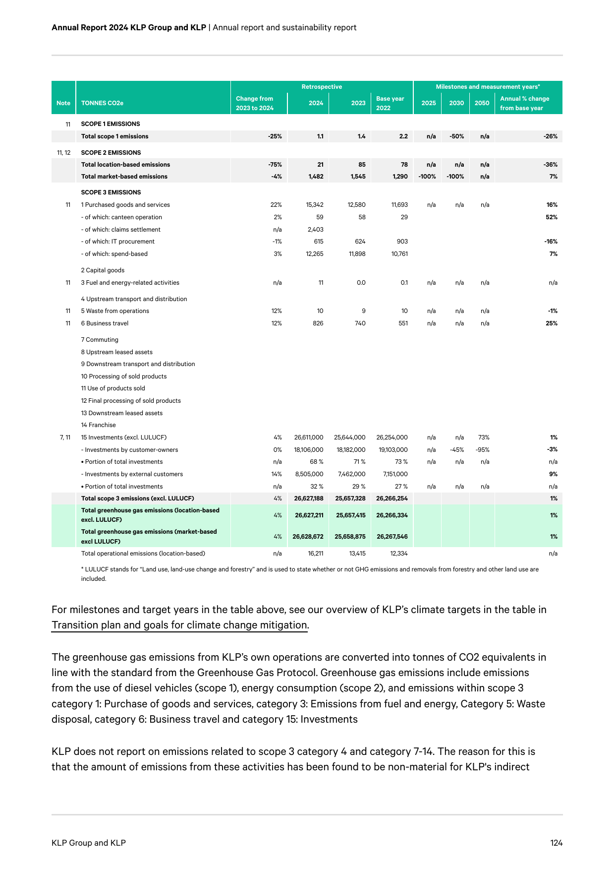 Emissions data extracted from page 124