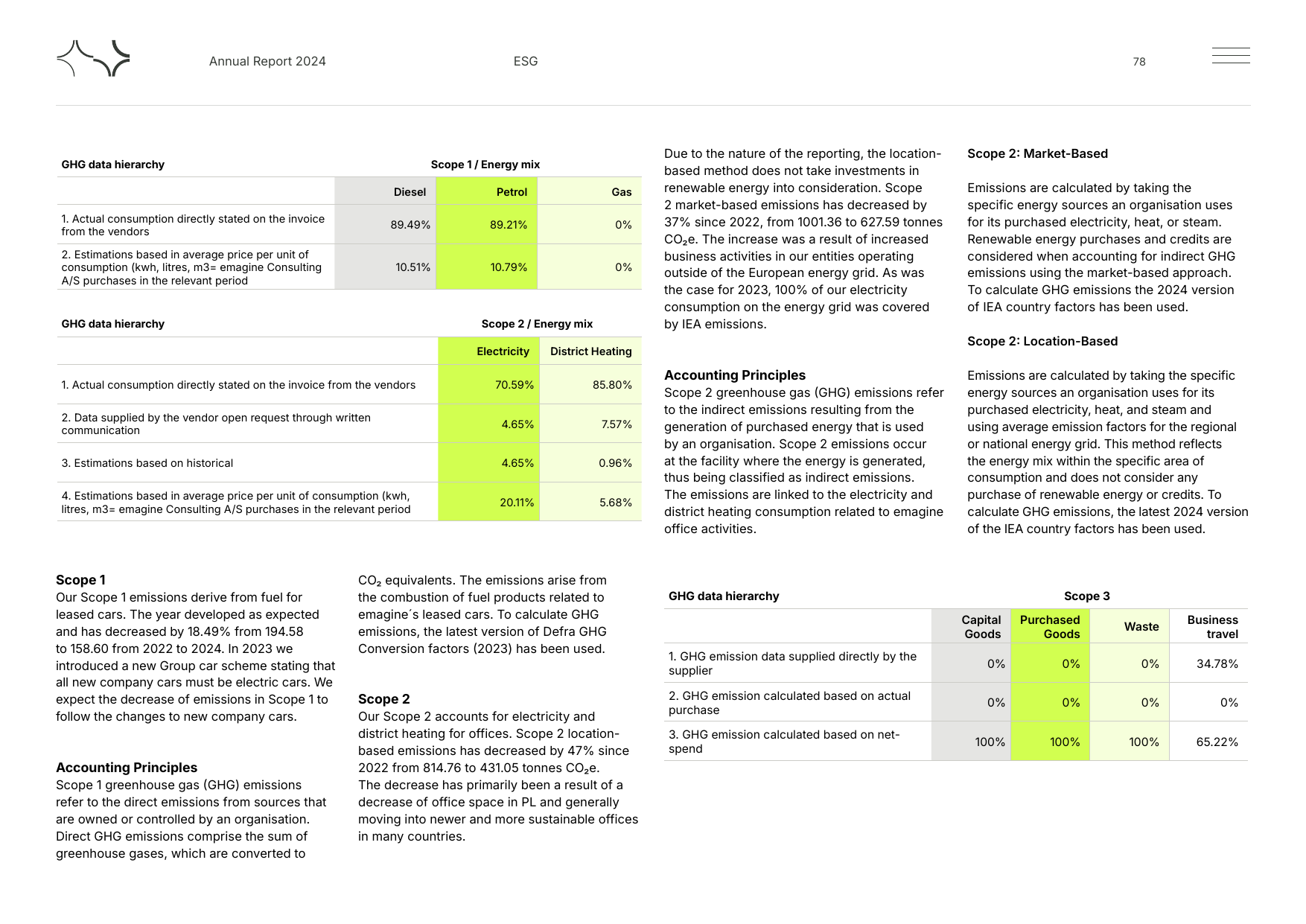 Emissions data extracted from page 78