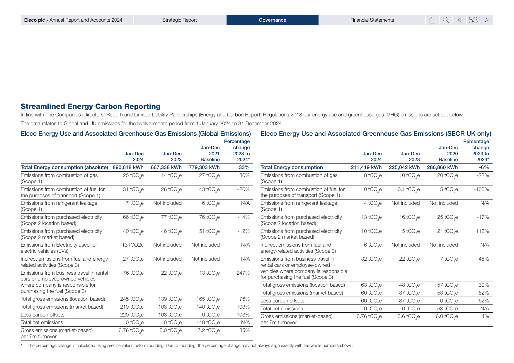 Emissions data extracted from page 55