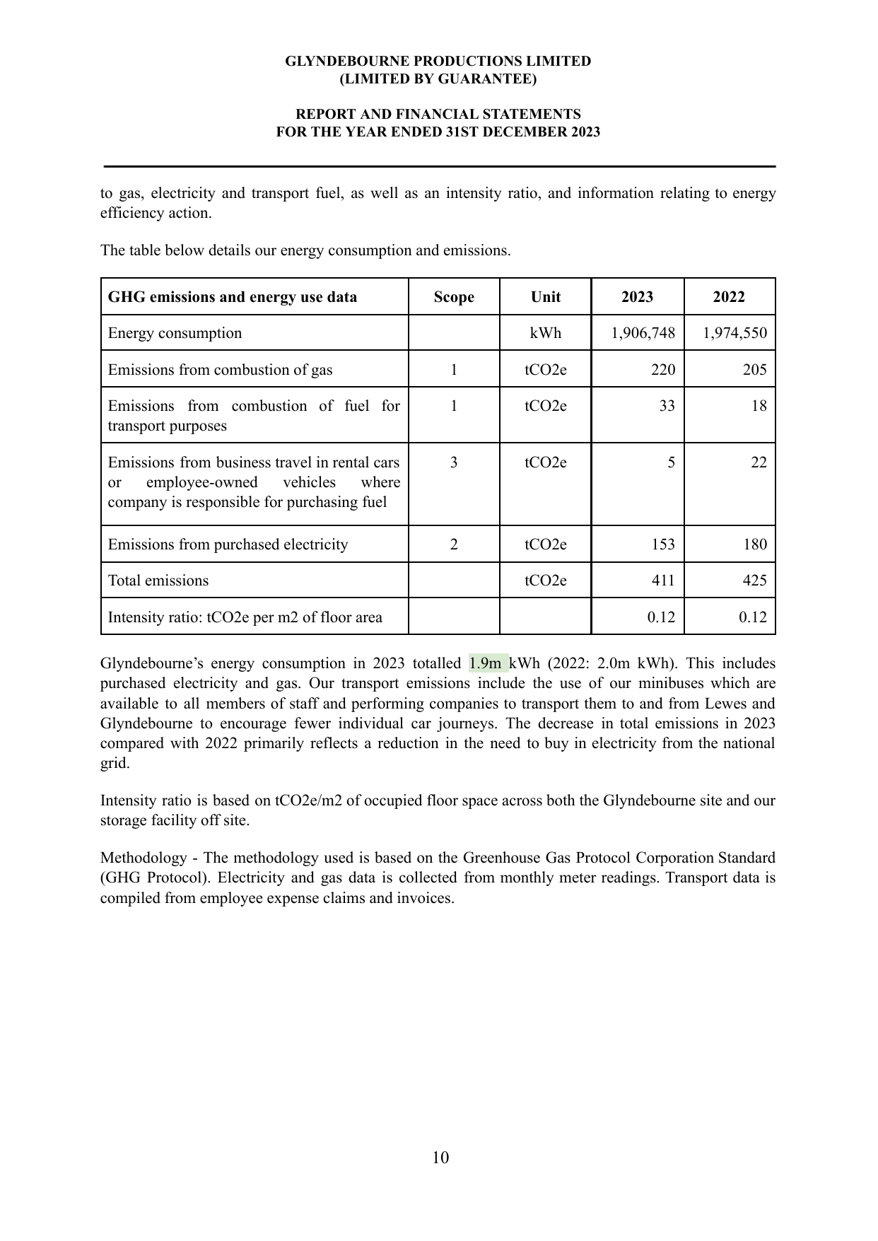 Emissions data extracted from page 12