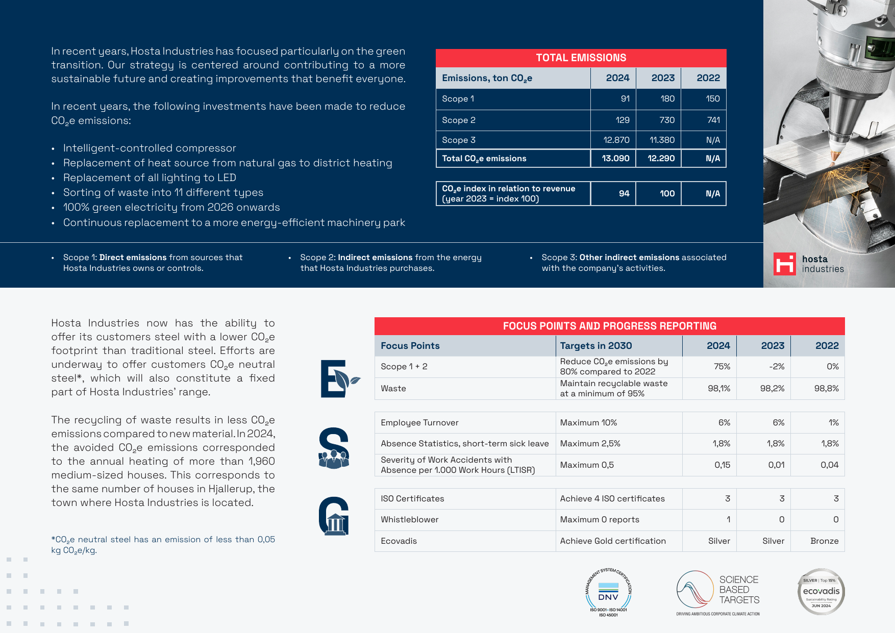 Emissions data extracted from page 2