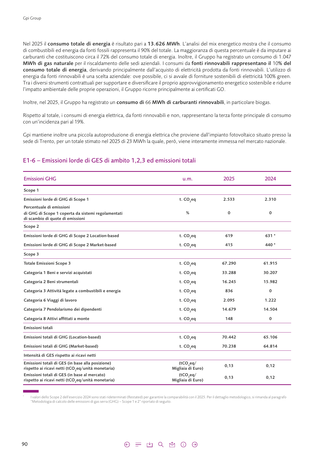 Emissions data extracted from page 45