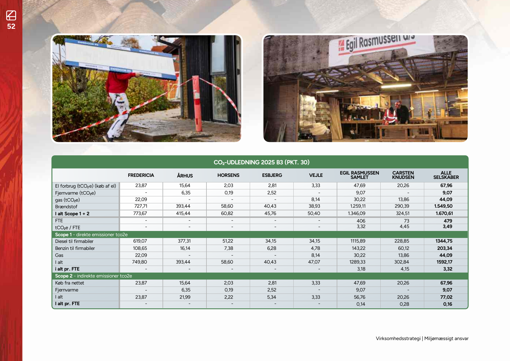 Emissions data extracted from page 52