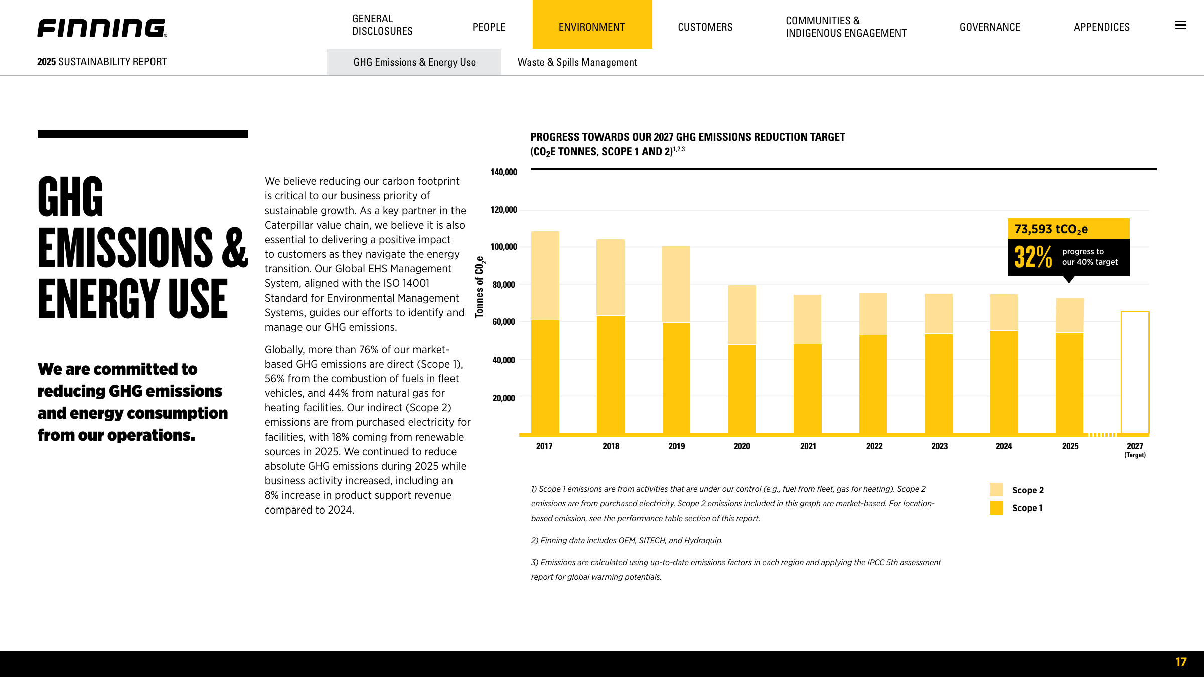 Emissions data extracted from page 17