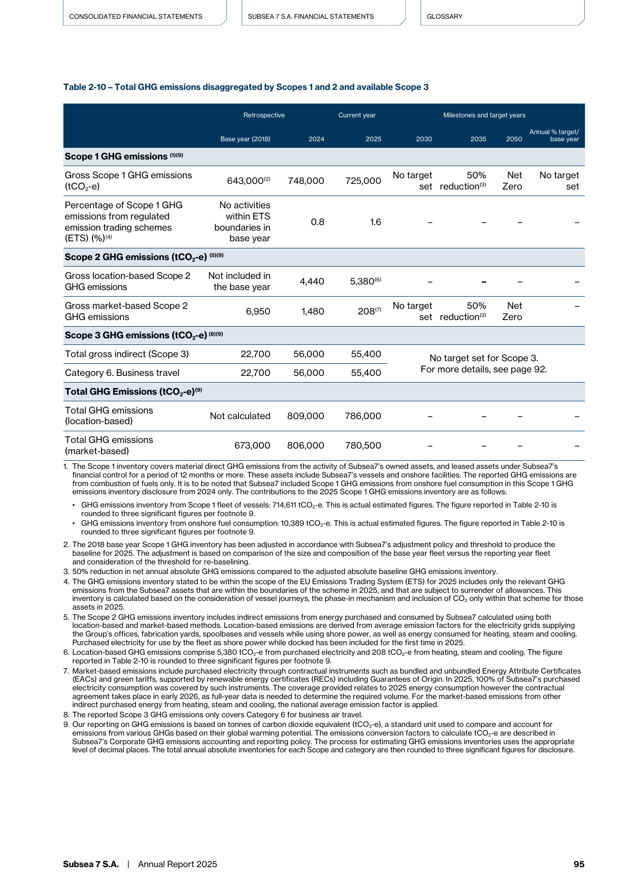Emissions data extracted from page 97