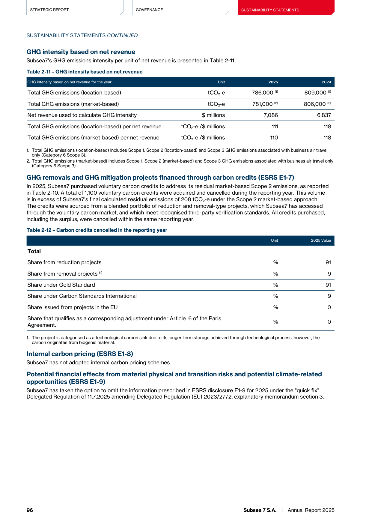 Emissions data extracted from page 98