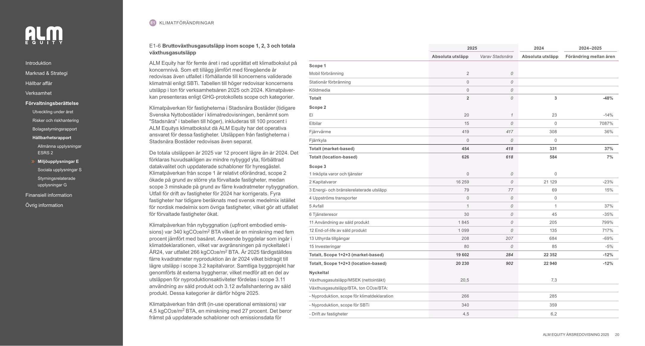 Emissions data extracted from page 20