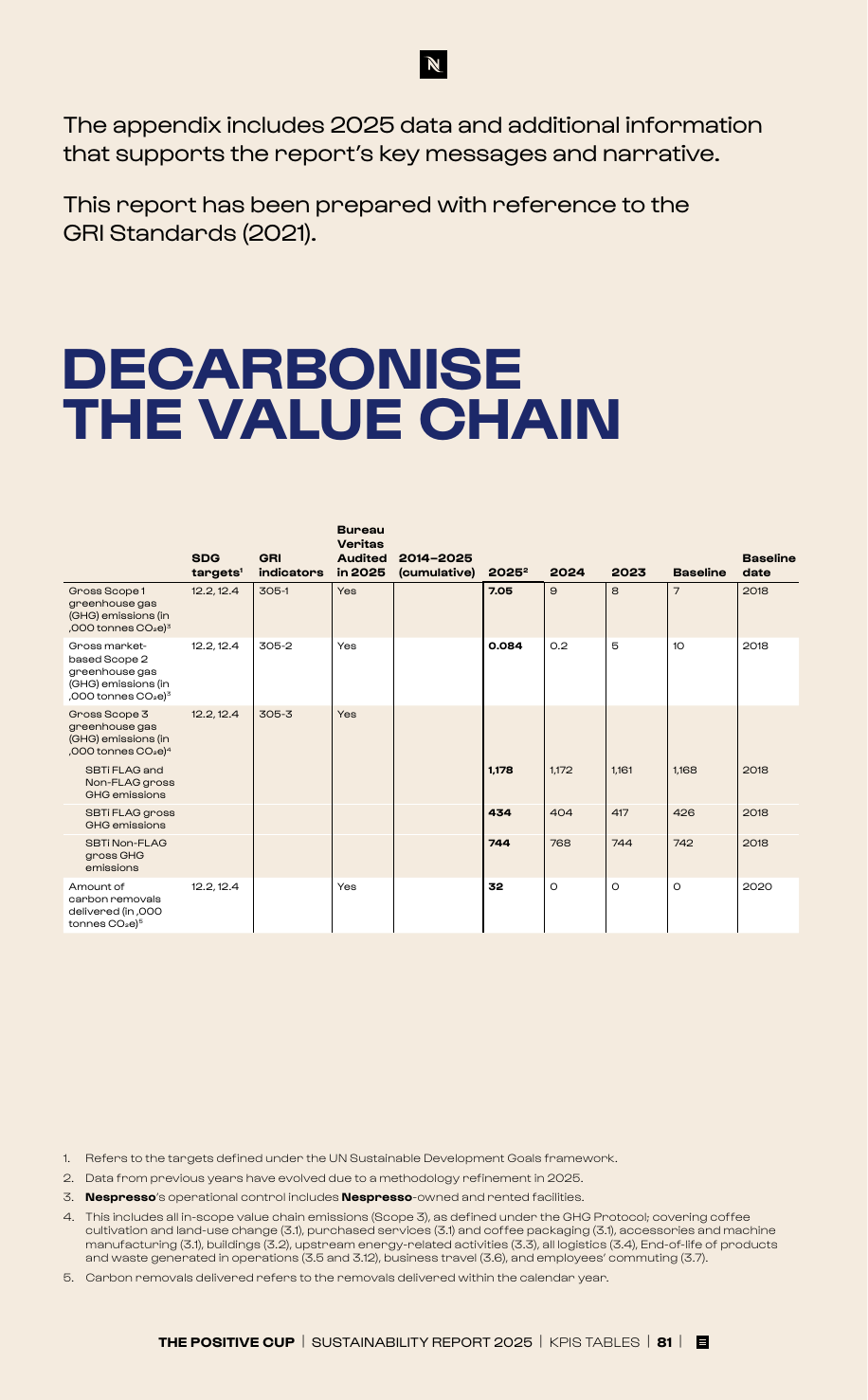 Emissions data extracted from page 81