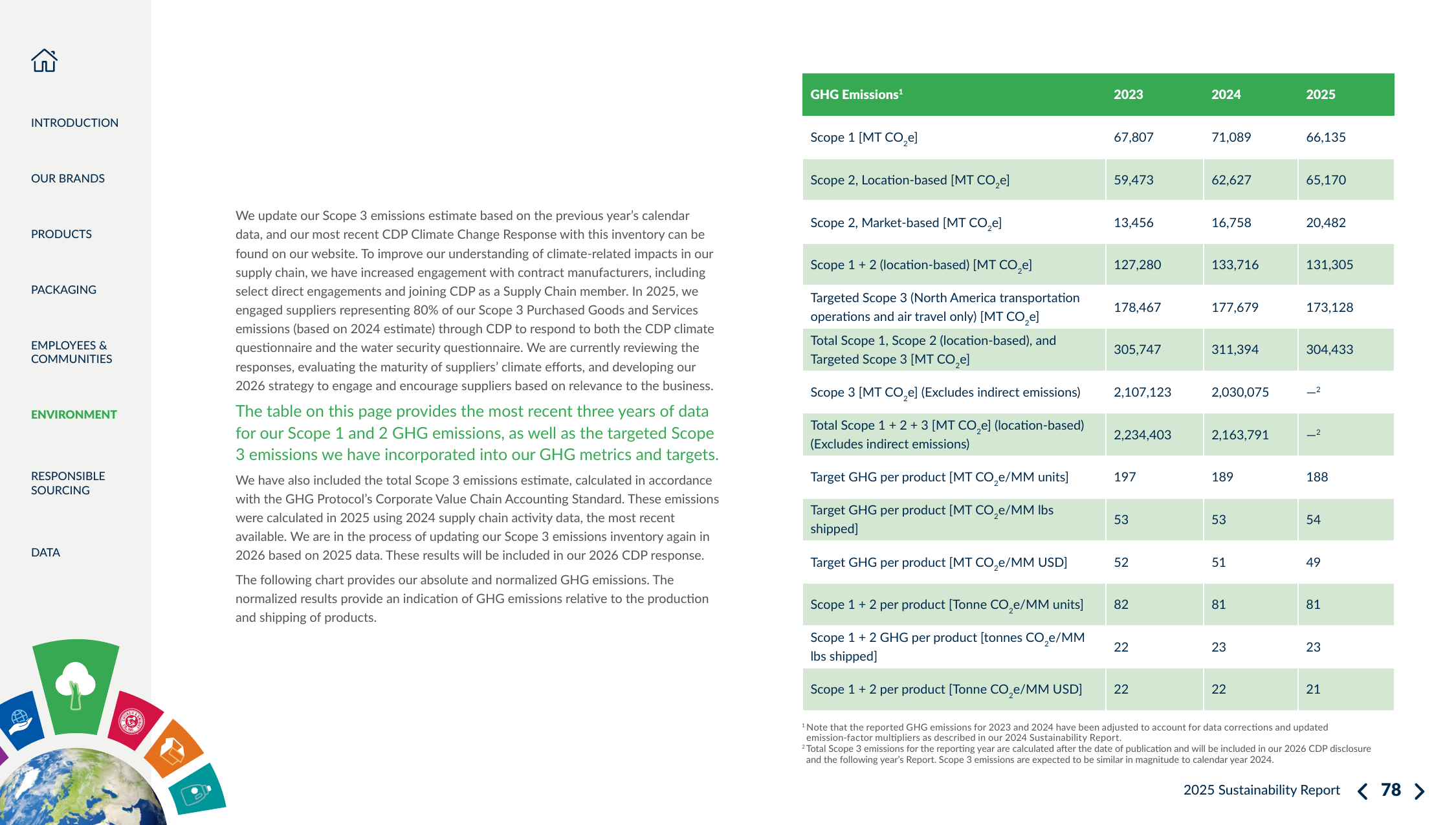Emissions data extracted from page 78