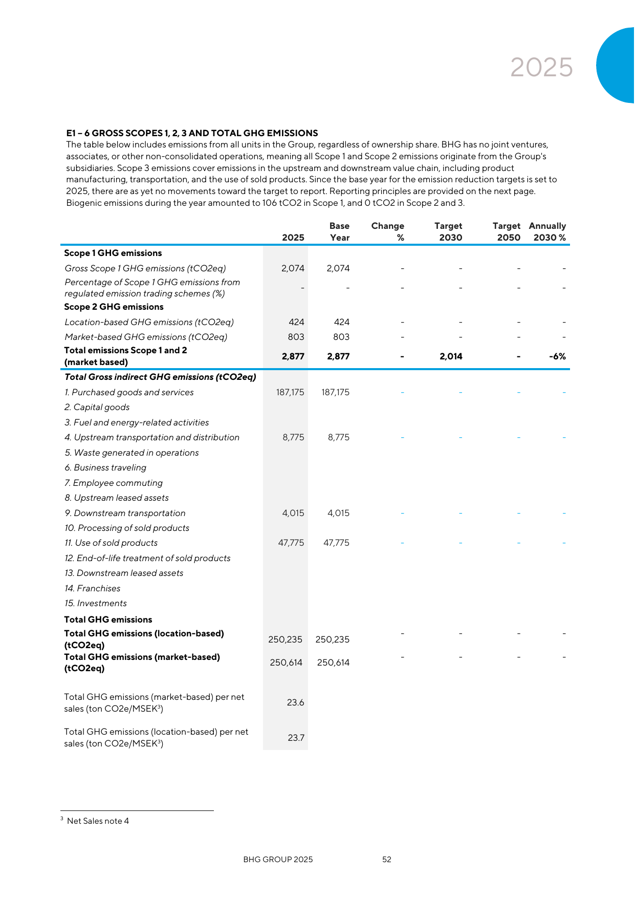 Emissions data extracted from page 23