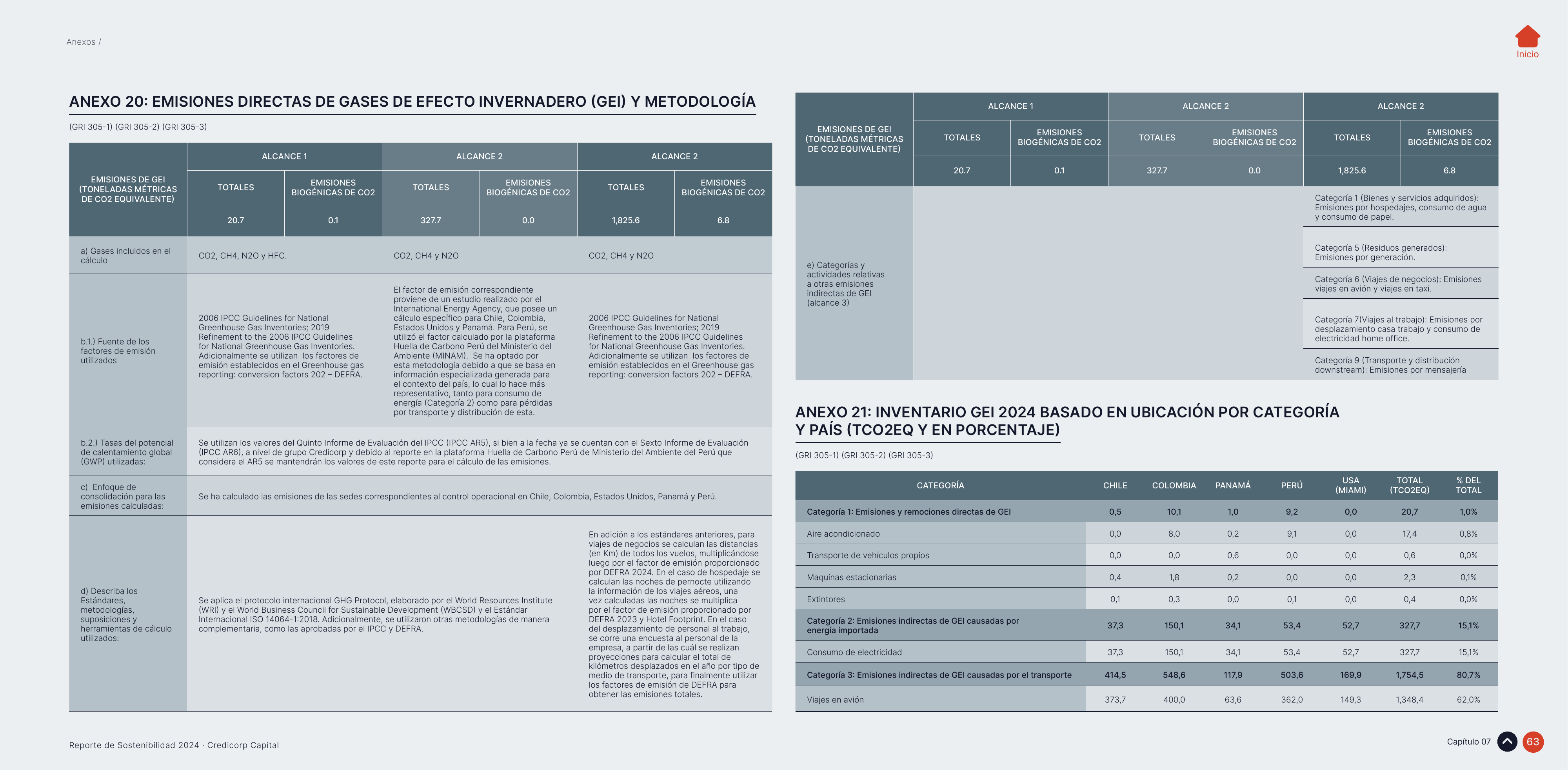 Emissions data extracted from page 63