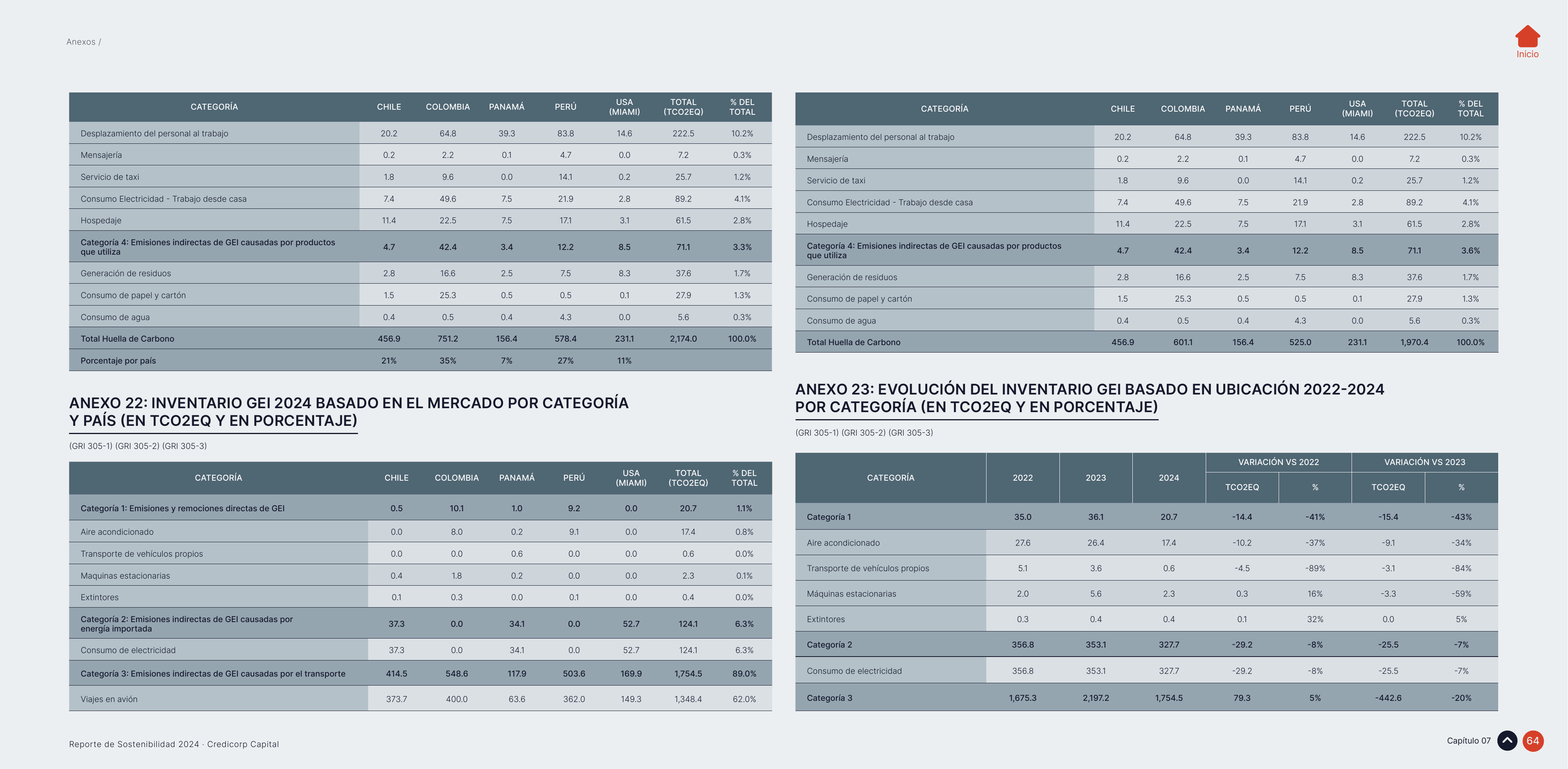 Emissions data extracted from page 64