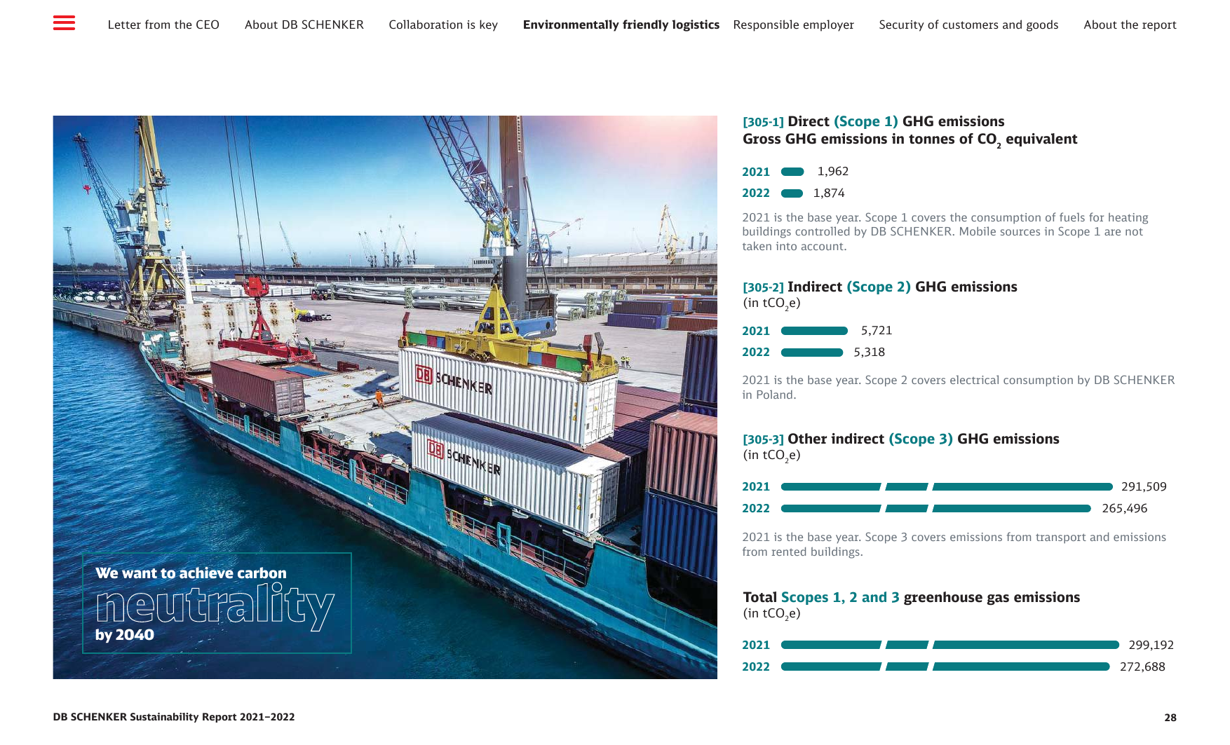 Emissions data extracted from page 28