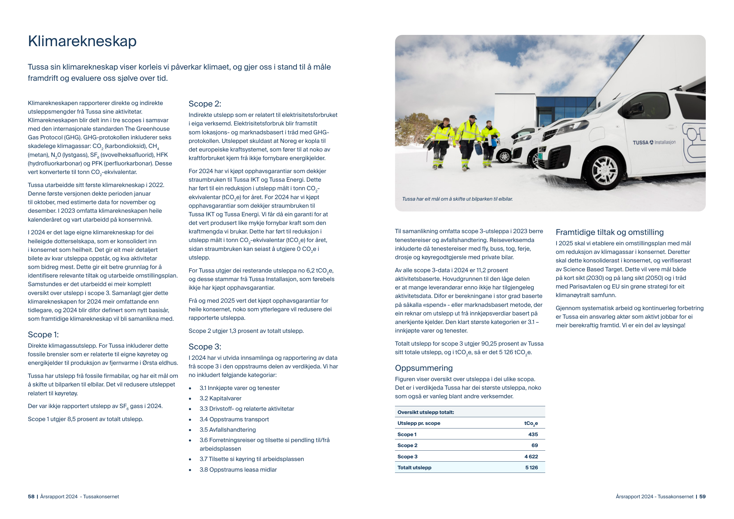 Emissions data extracted from page 30