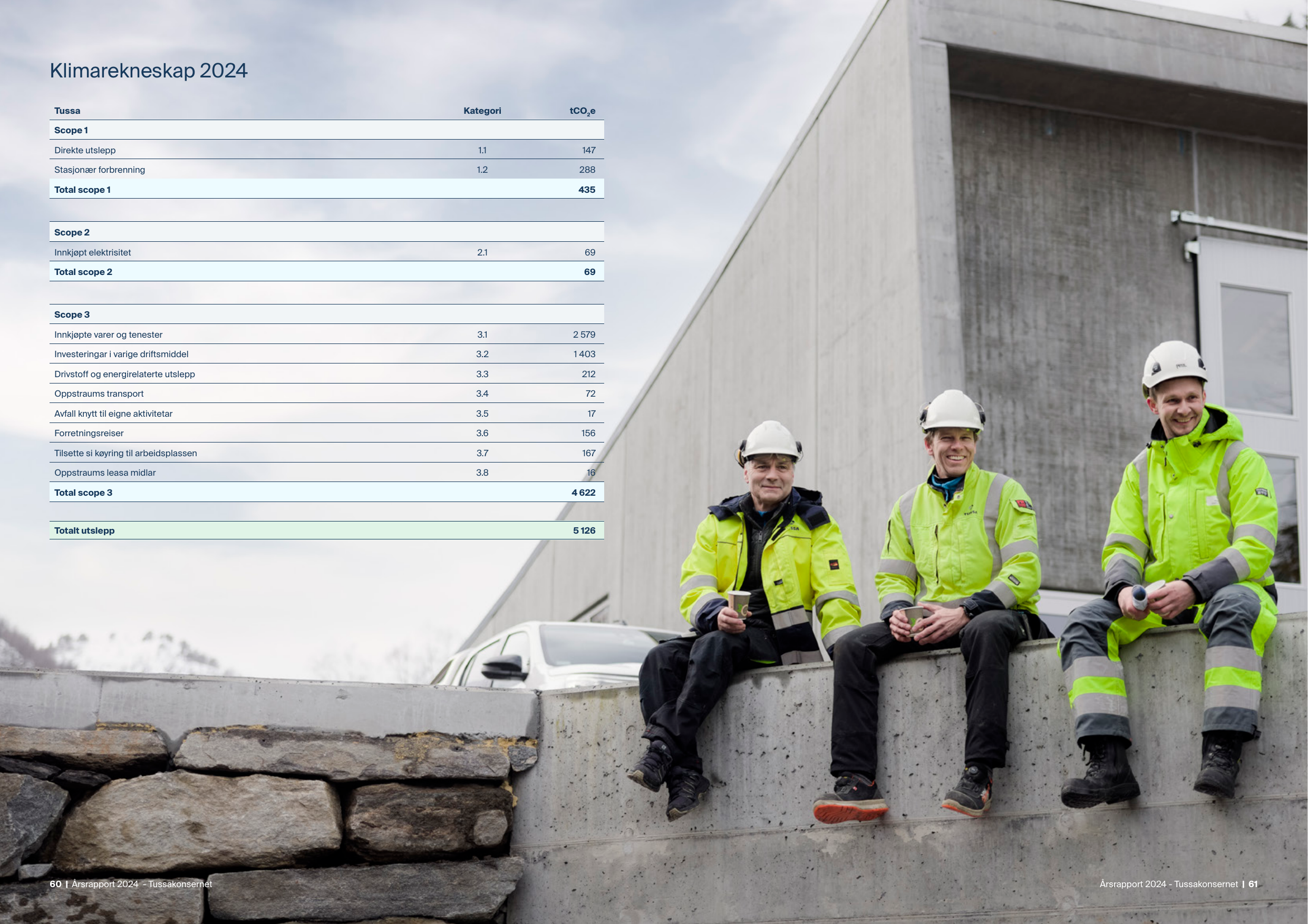 Emissions data extracted from page 31