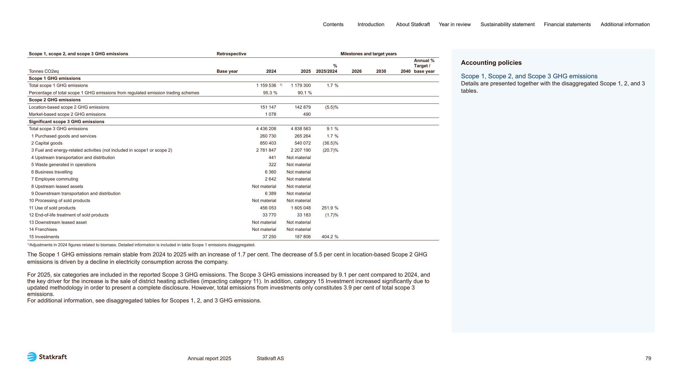 Emissions data extracted from page 79