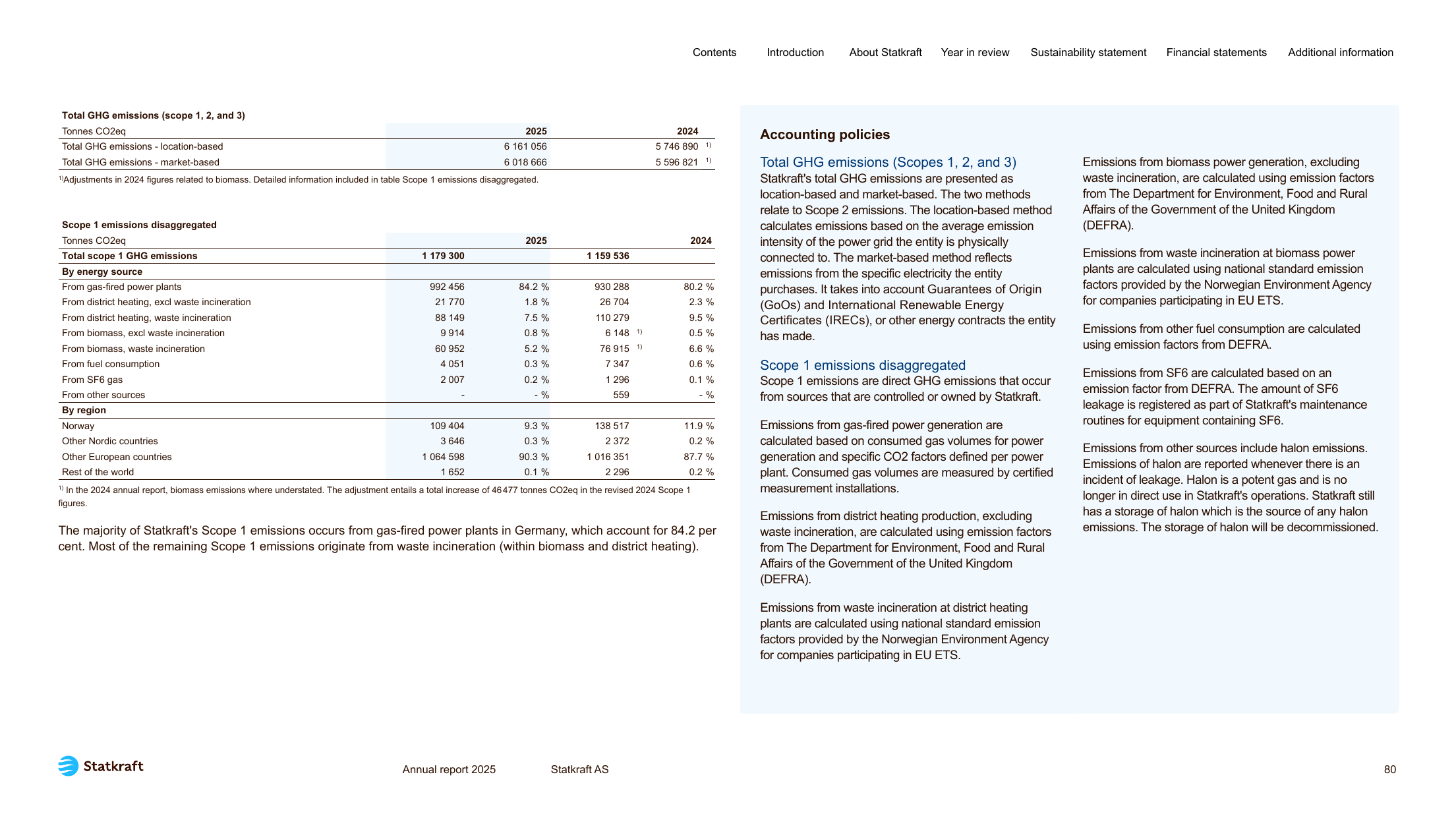 Emissions data extracted from page 80