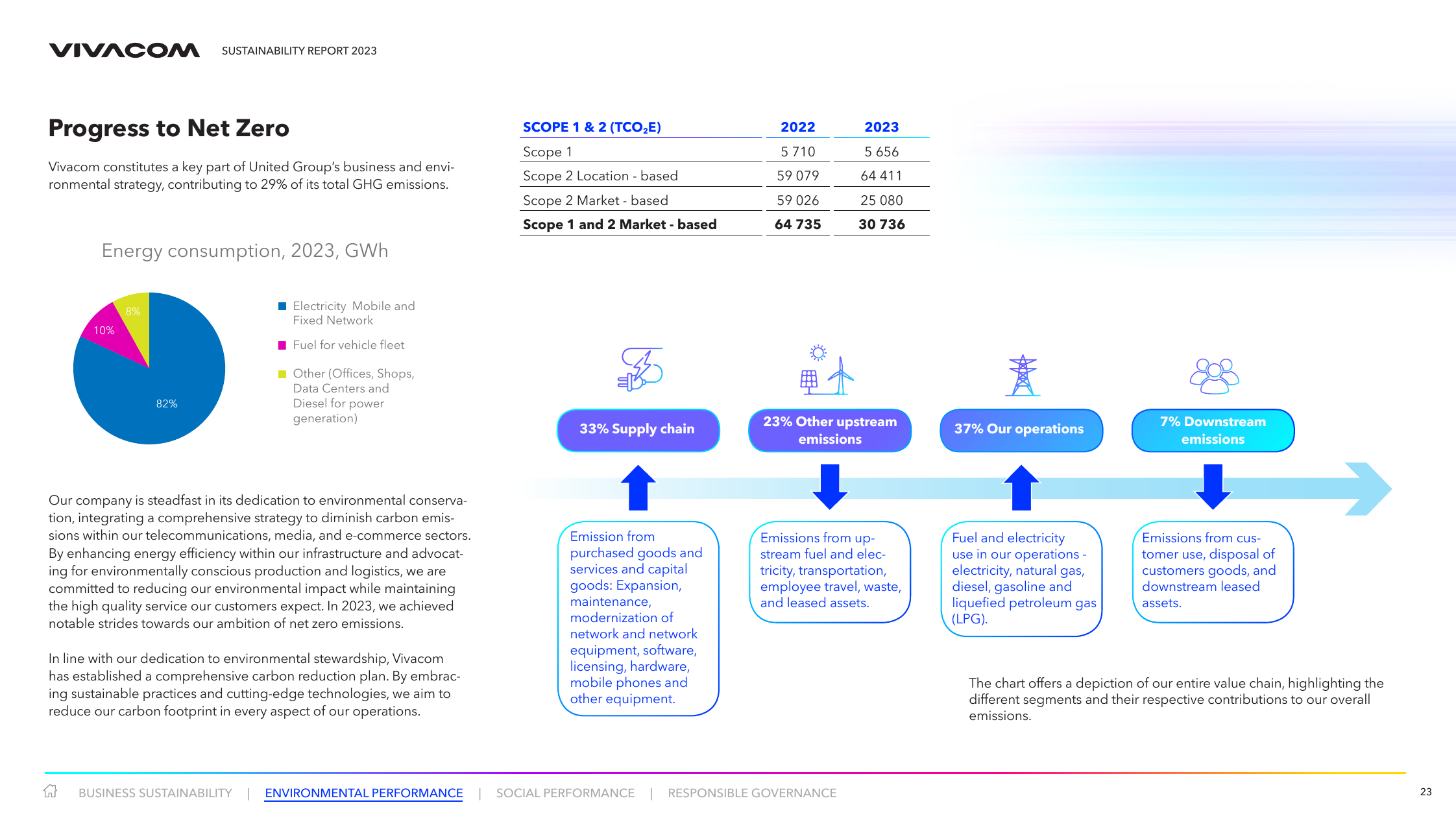 Emissions data extracted from page 23
