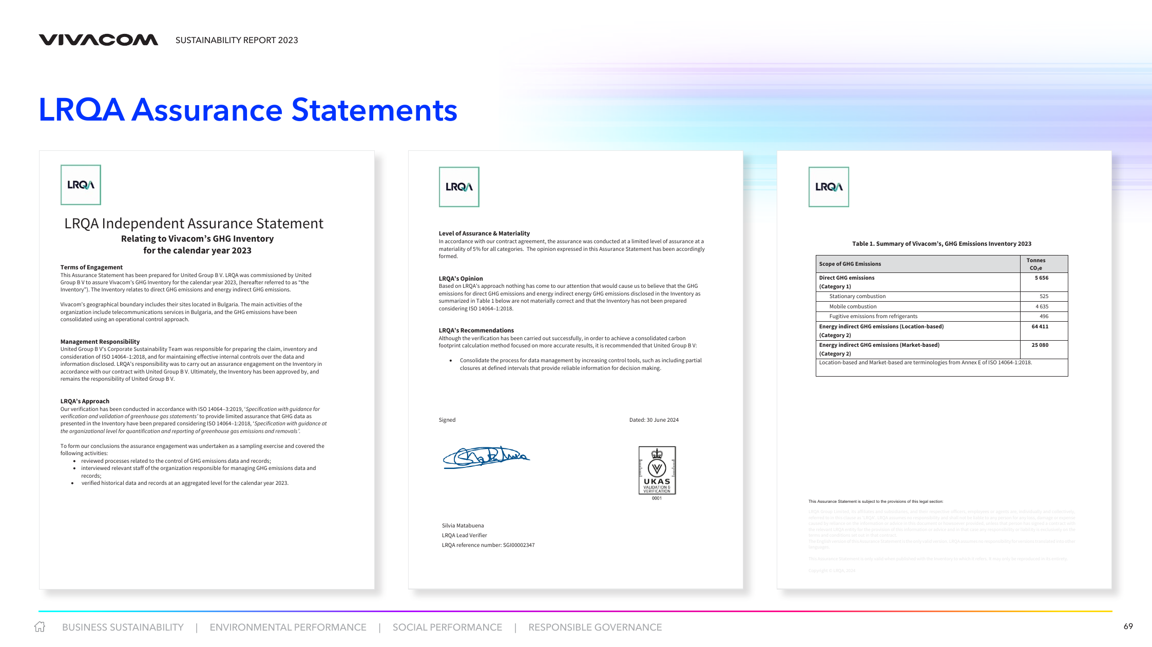 Emissions data extracted from page 69