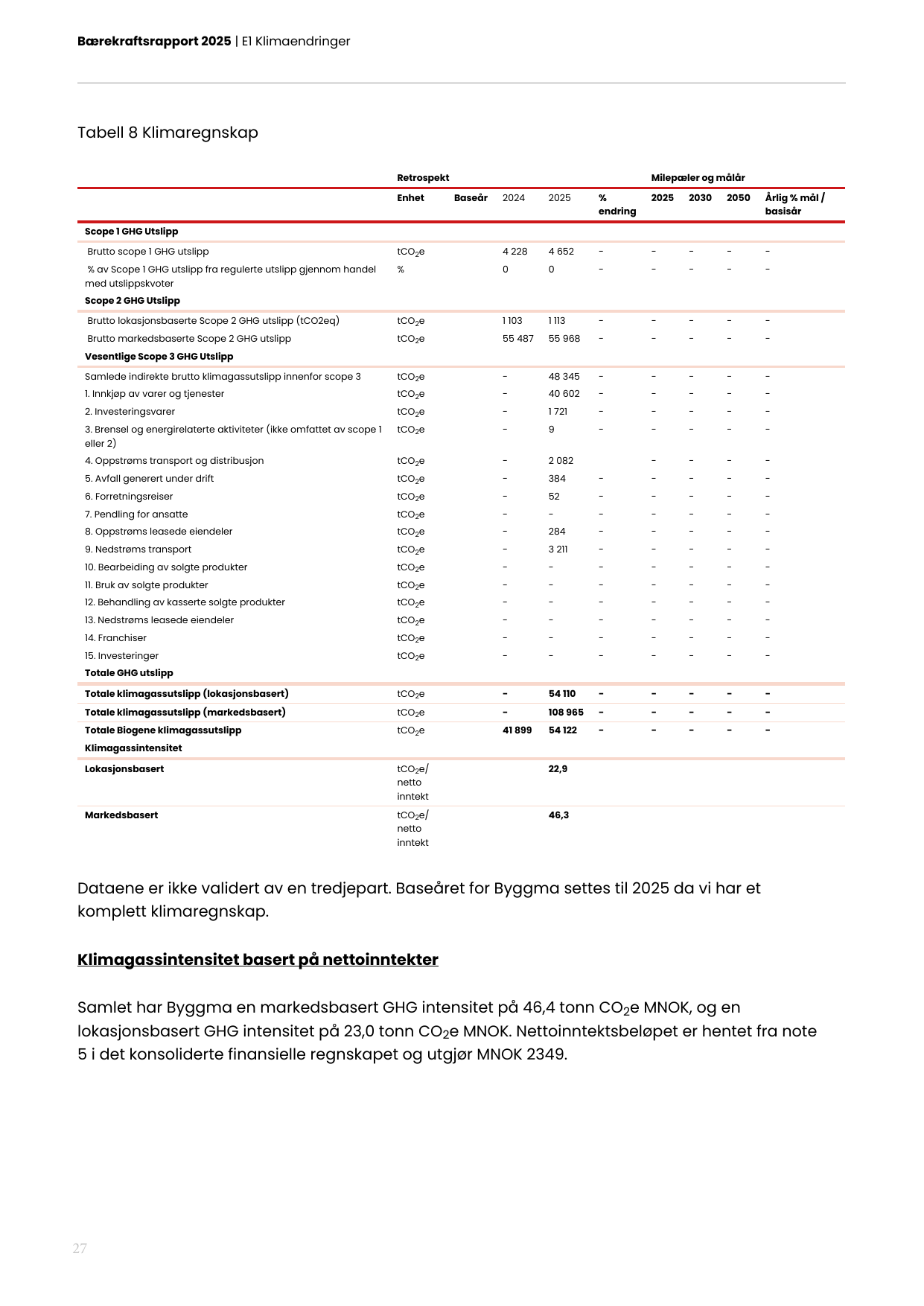 Emissions data extracted from page 28