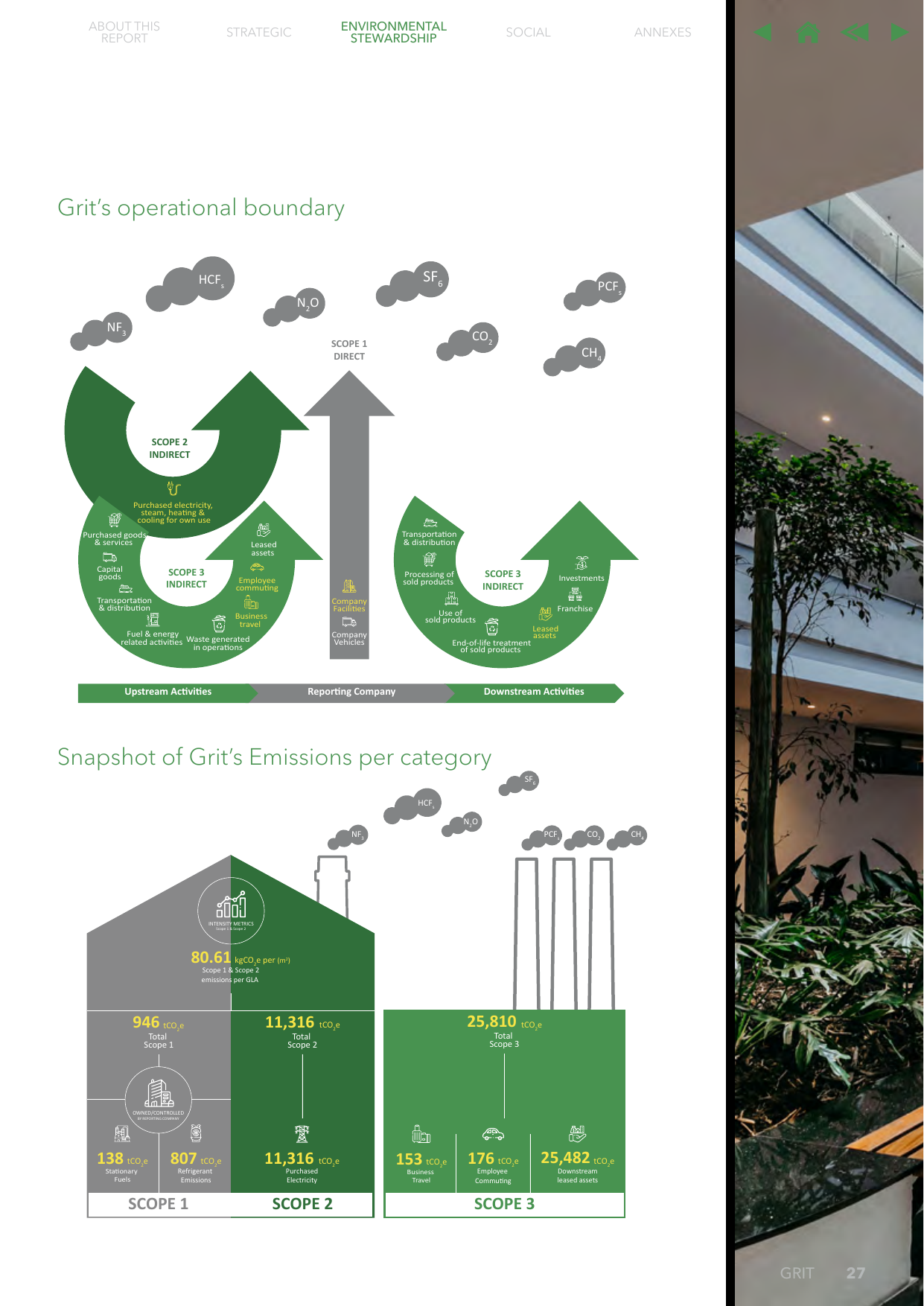 Emissions data extracted from page 31
