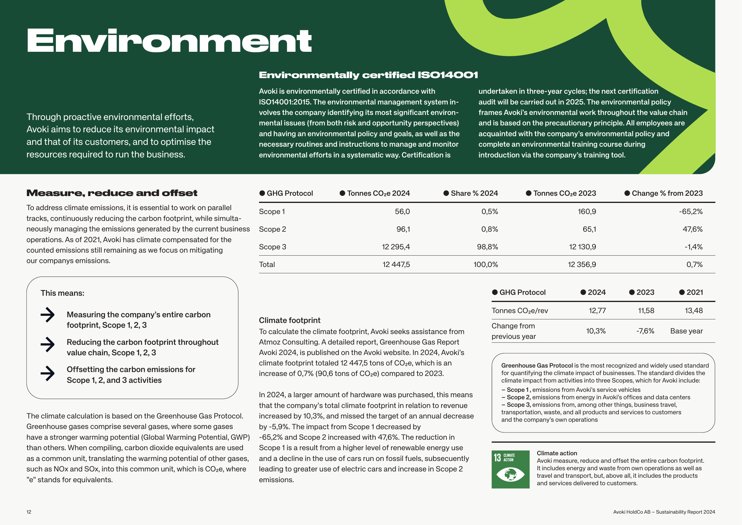 Emissions data extracted from page 12
