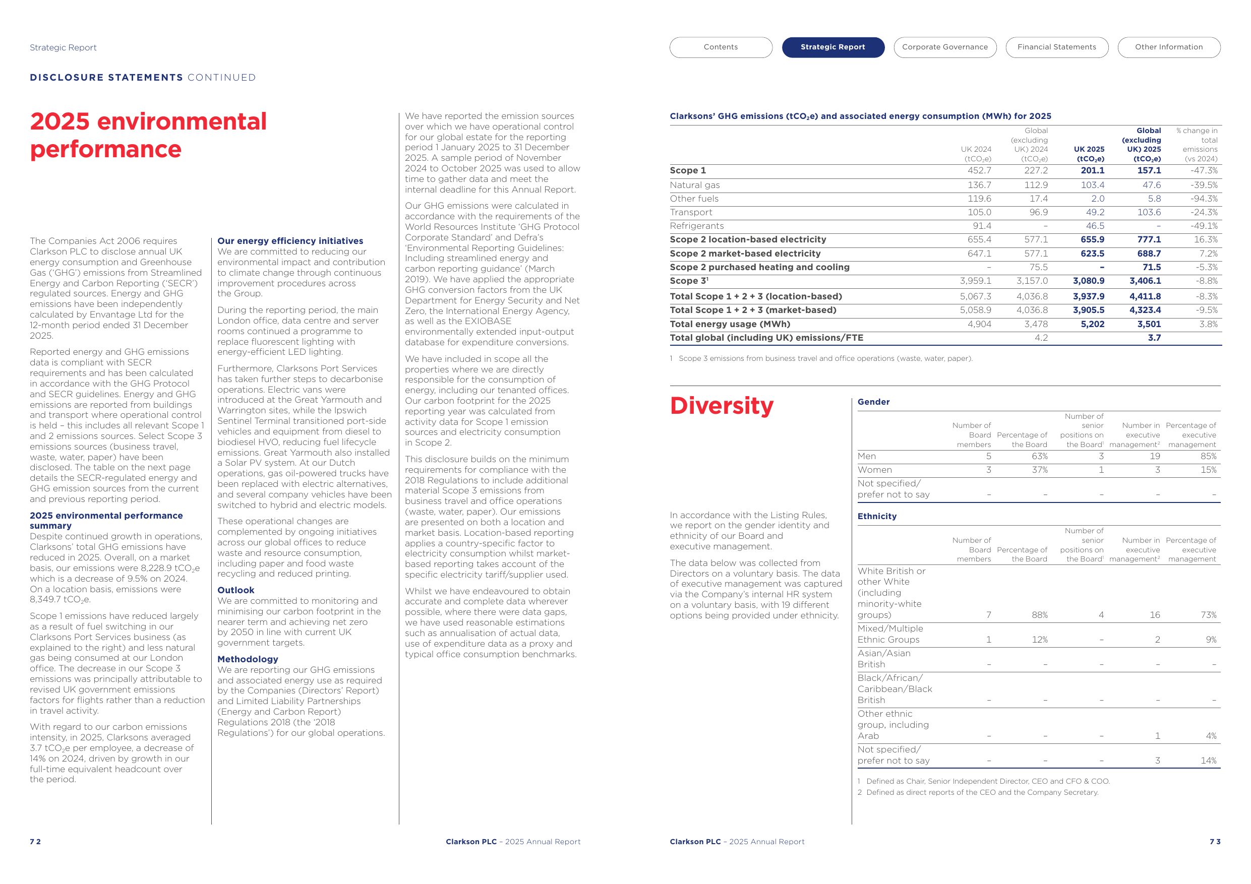 Emissions data extracted from page 38