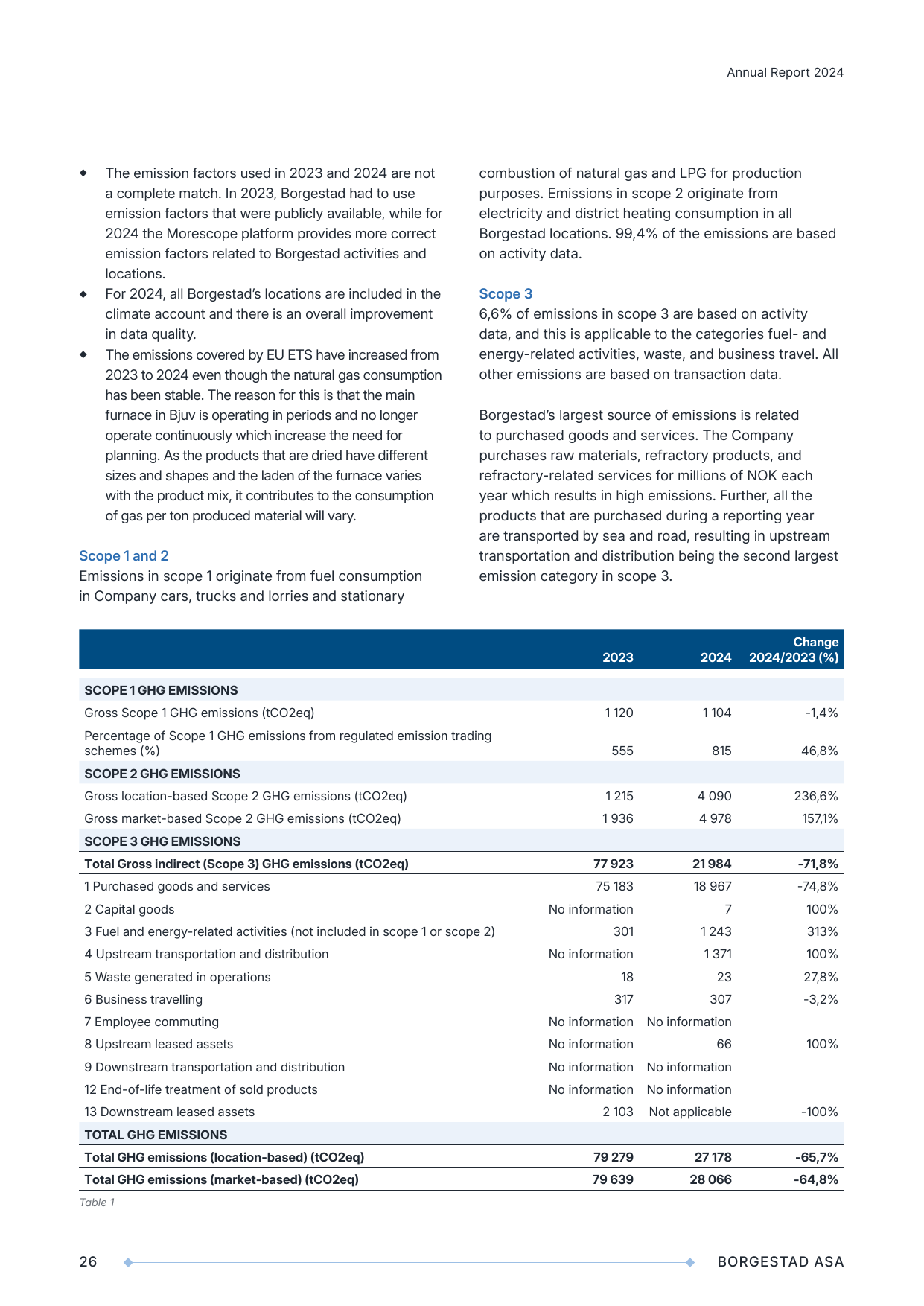 Emissions data extracted from page 26