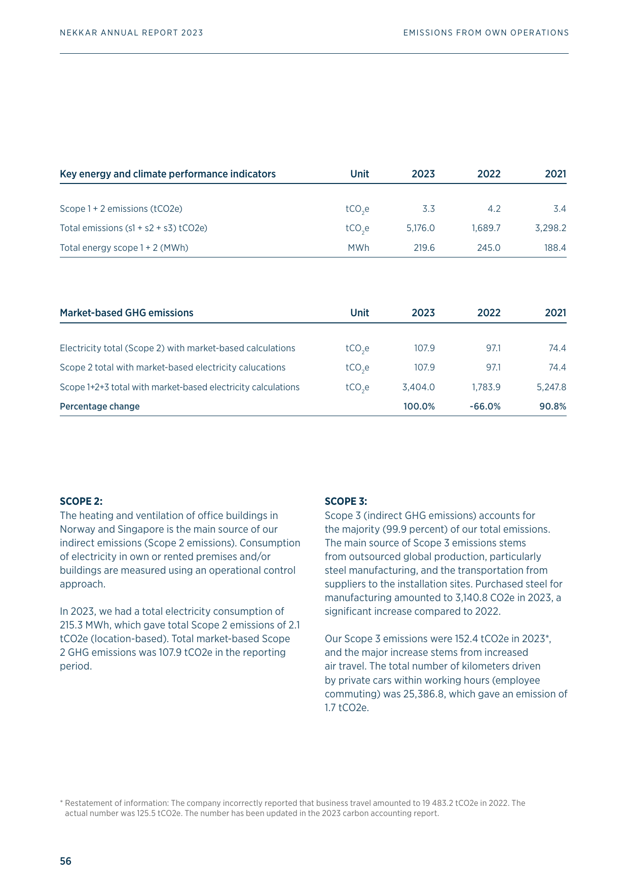Emissions data extracted from page 56