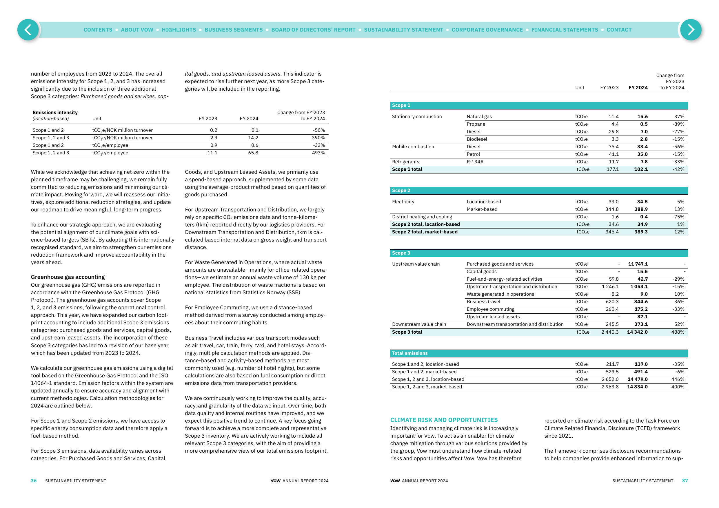 Emissions data extracted from page 19