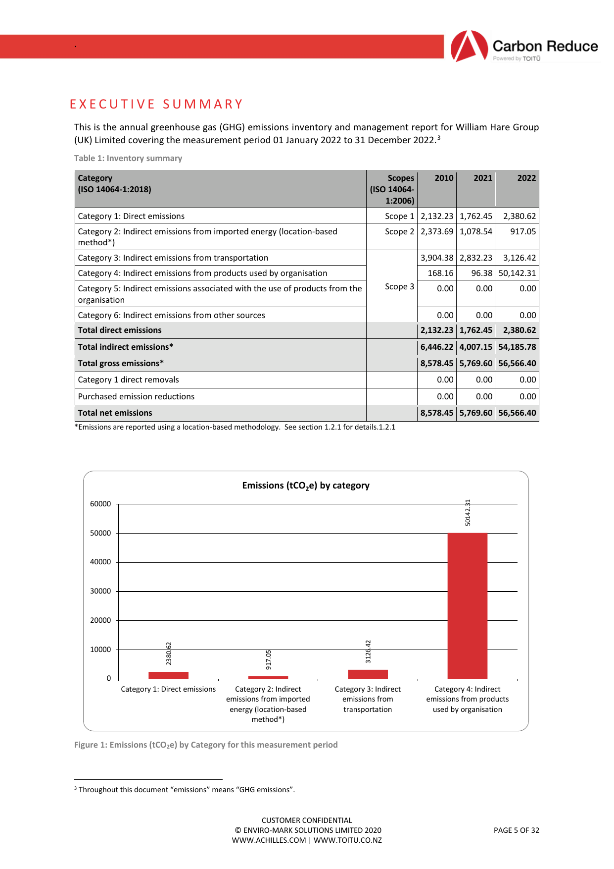 Emissions data extracted from page 5