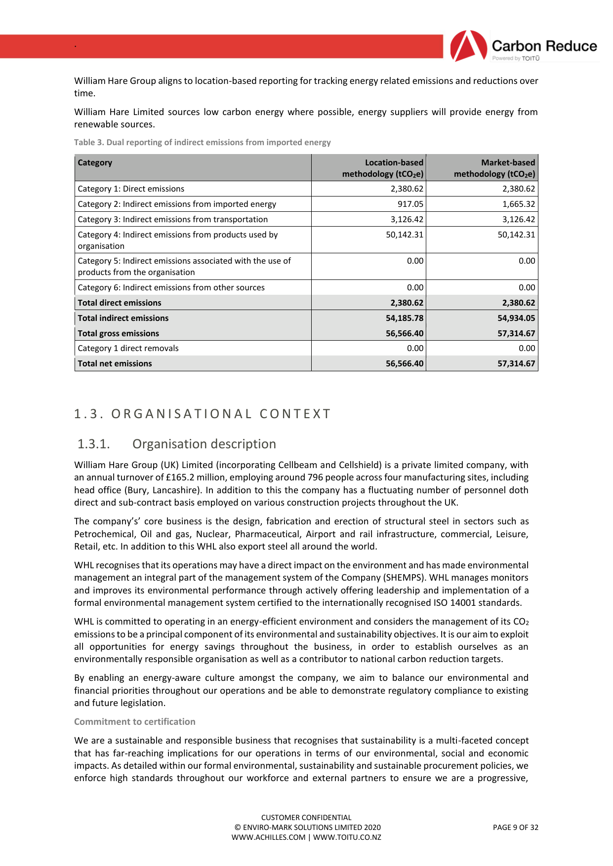 Emissions data extracted from page 9